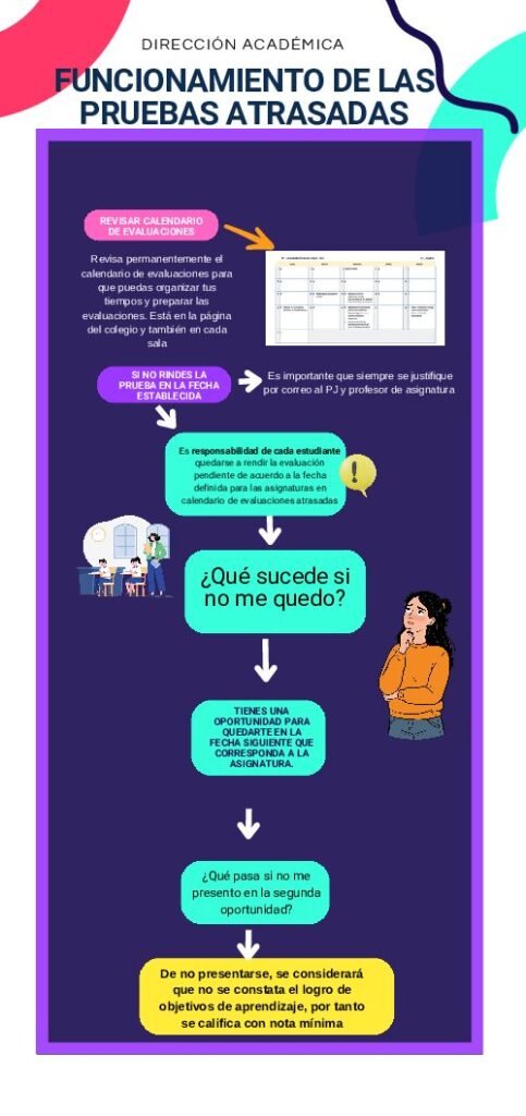Infografia-Pruebas-Atrasadas-2026-2